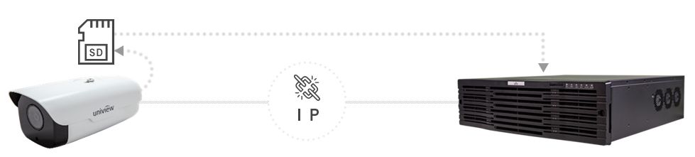 ANR図